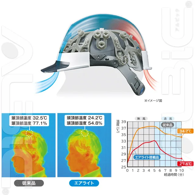 ヘルメット ST161-JZV-TNK エアライトの効果