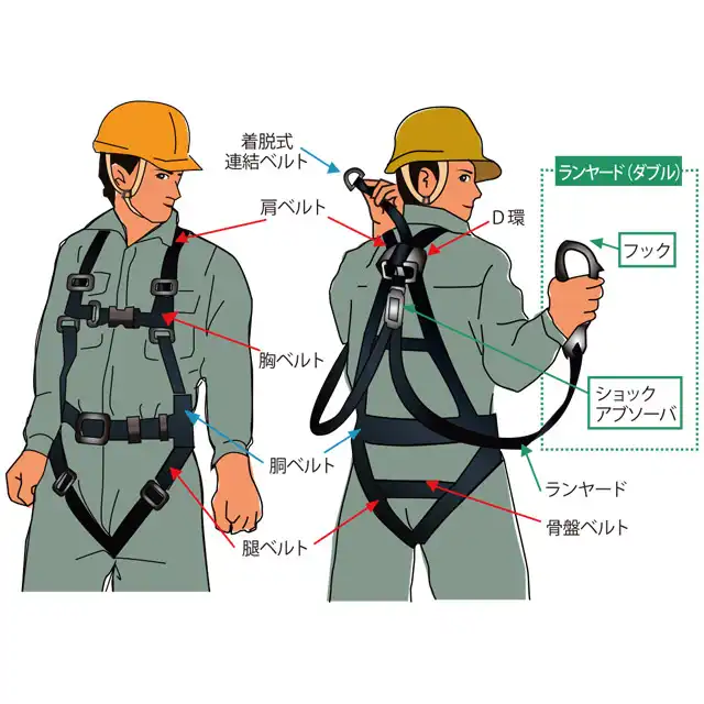 フルハーネス安全帯についての解説1